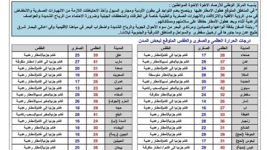 تحذيرات الارصاد