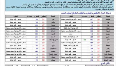 الارصاد الجوية