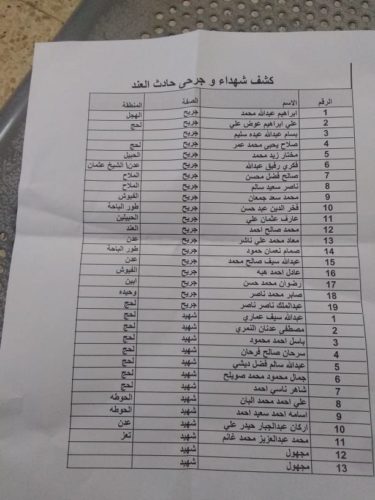 اسماء الجرحى