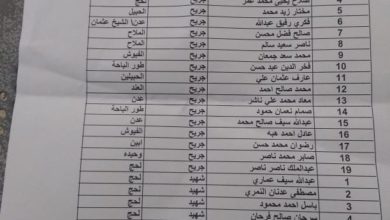 اسماء الجرحى