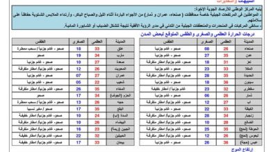 الارصاد